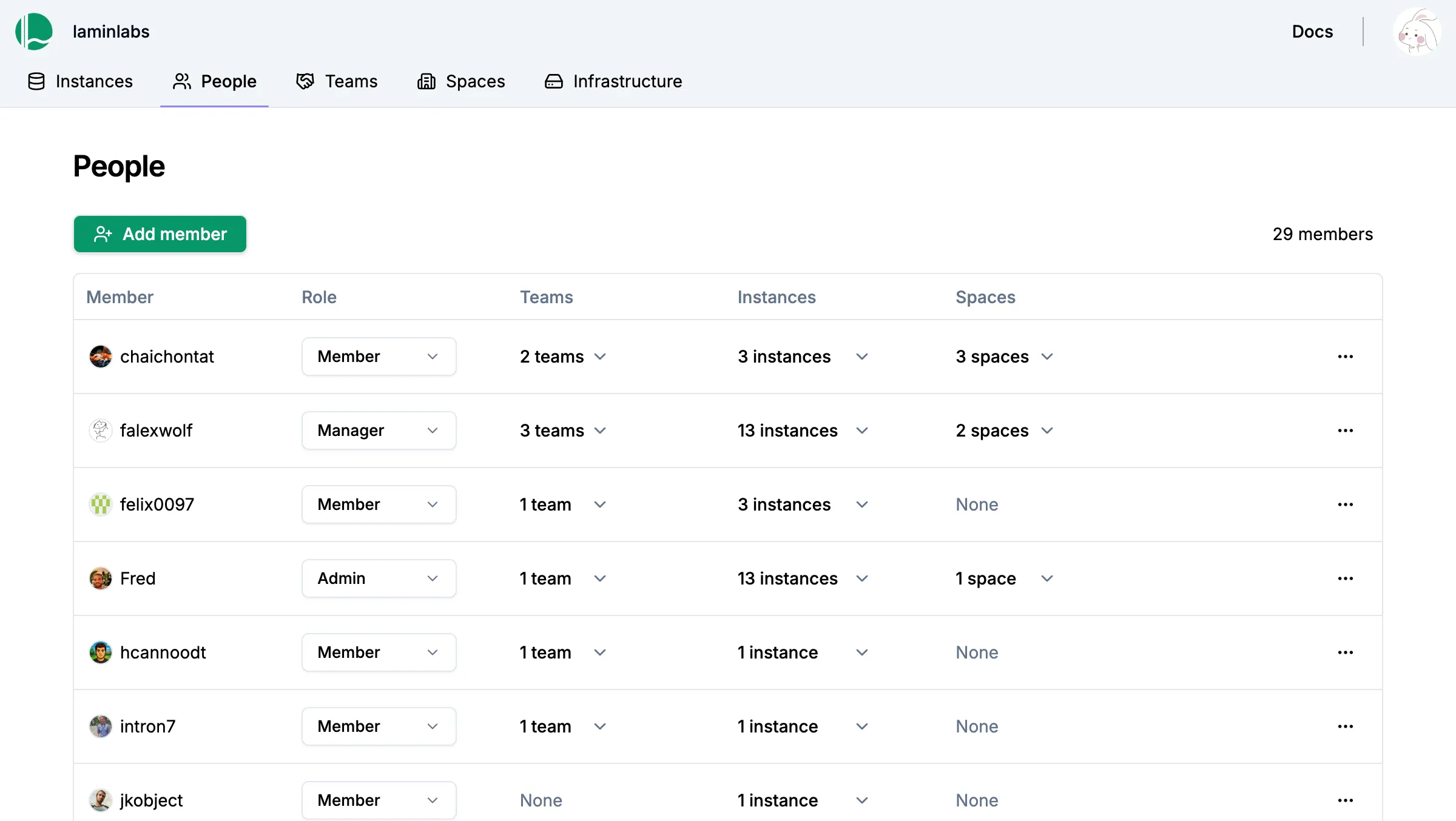 Fine-grained access control to datasets in LaminDB
